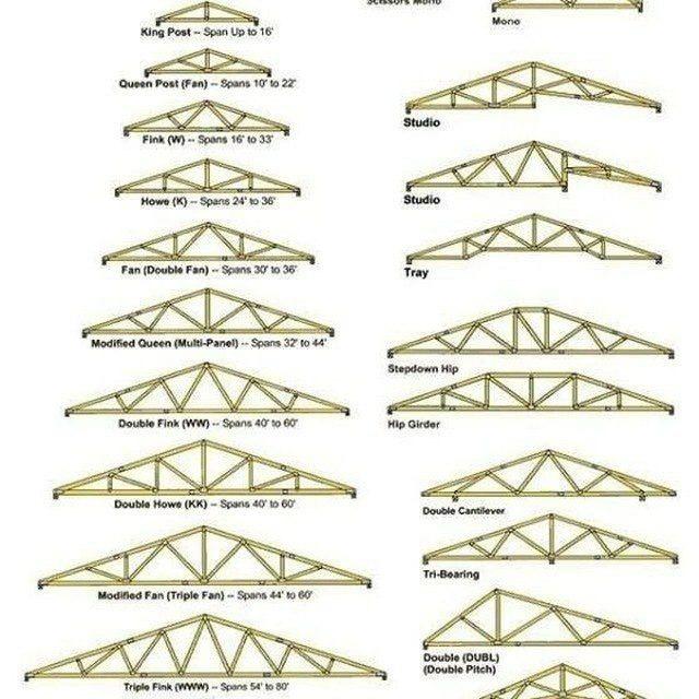 Тез ва сифатли том ёпамиз