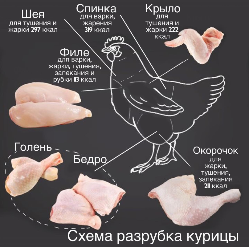 Eskirgan tovuq va razdelka mahsulotlari